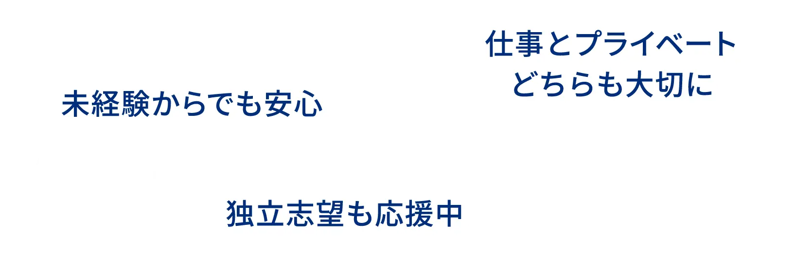 仕事とプライベート